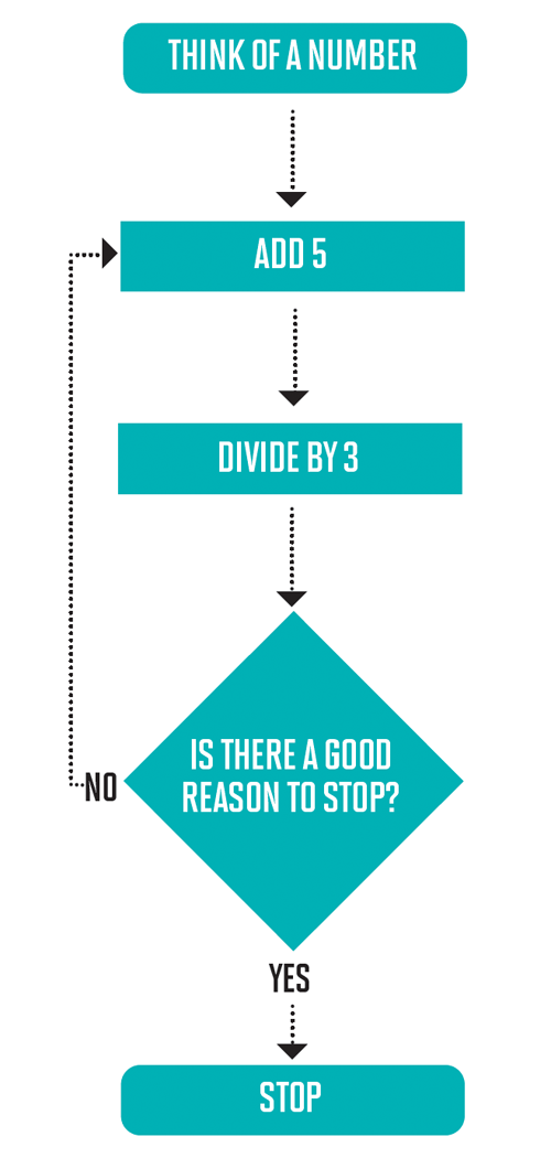 Flow Chart Starter Activity