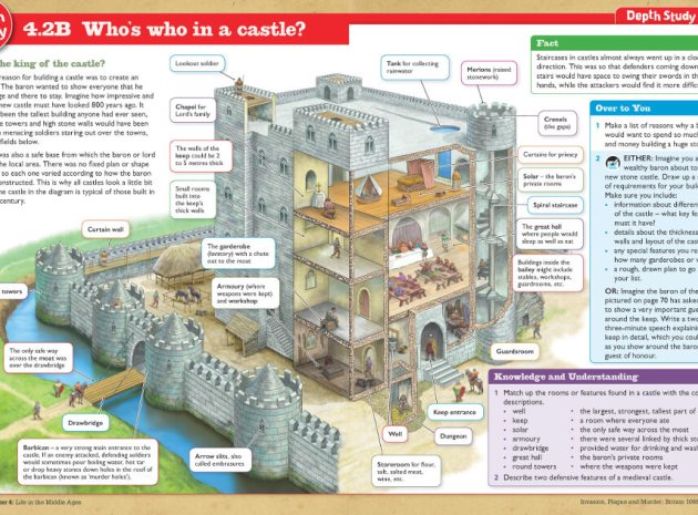 Product Review – KS3 History by Aaron Wilkes