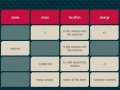 Learn Chemistry – Enhancing learning and teaching with the RSC