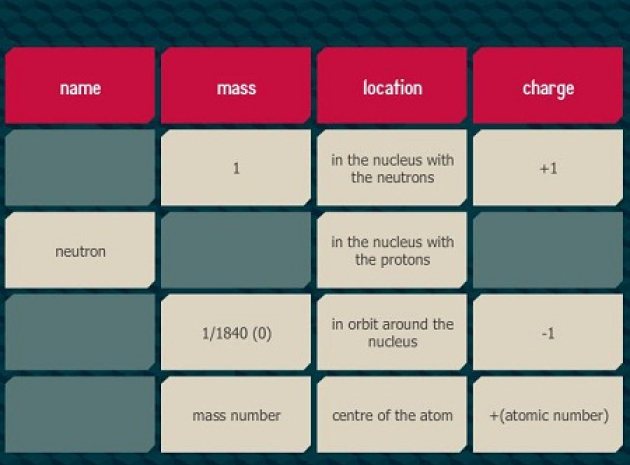 Learn Chemistry – Enhancing learning and teaching with the RSC