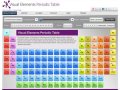 Learn Chemistry – Enhancing learning and teaching with the RSC