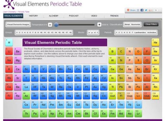 Learn Chemistry – Enhancing learning and teaching with the RSC