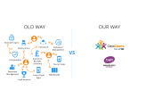 Product Review – Class Charts