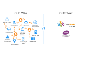 Product Review – Class Charts