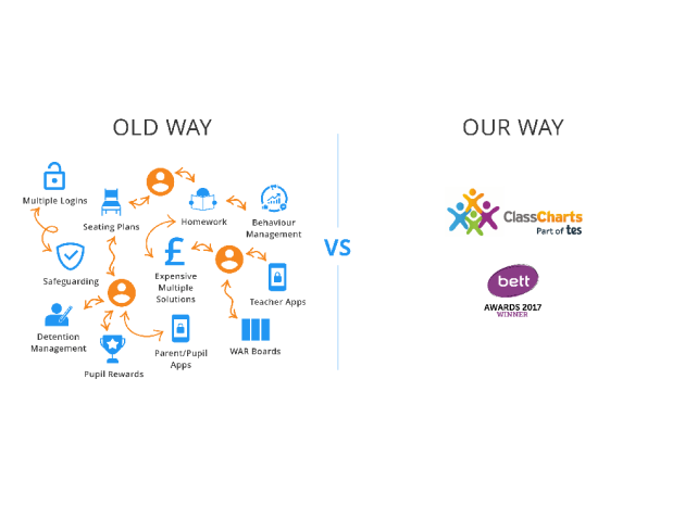 Product Review – Class Charts