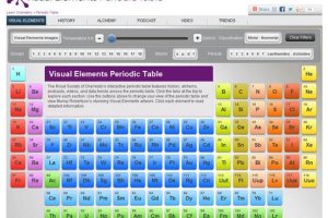 Learn Chemistry – Enhancing learning and teaching with the RSC
